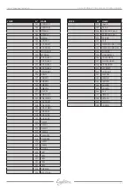 Preview for 21 page of Eagletone Compact E-touch User Manual