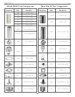 Preview for 20 page of EarthCore BVETTO 36 inch Installation, Operation, Maintenance And Owner'S Manual