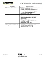 Preview for 19 page of EarthQuake 5055 Operating Instructions Manual