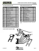 Preview for 21 page of EarthQuake 5055 Operating Instructions Manual