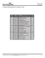 Preview for 23 page of EarthQuake 5055C Operator'S Manual