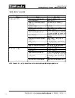 Preview for 18 page of EarthQuake 600050V Operator'S Manual