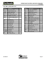 Preview for 23 page of EarthQuake 7055 6 HP BRIGGS Operating Instructions & Parts Explosions