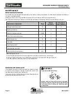 Preview for 14 page of EarthQuake 7055C Operator'S Manual