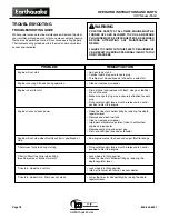 Preview for 18 page of EarthQuake 7055C Operator'S Manual