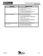 Preview for 19 page of EarthQuake 7055C Operator'S Manual