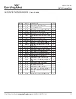 Preview for 23 page of EarthQuake VECTOR Operator'S Manual