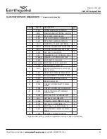 Preview for 25 page of EarthQuake VECTOR Operator'S Manual