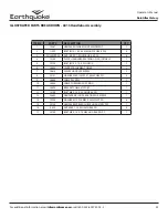 Preview for 3 page of EarthQuake Victory 24598 Operator'S Manual