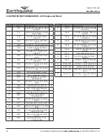 Preview for 6 page of EarthQuake Victory 24598 Operator'S Manual