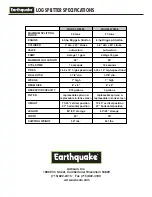 Preview for 16 page of EarthQuake W2265 Assembly And Operating Instructions Manual