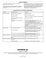 Preview for 20 page of EarthWise TC70001 Owner'S Manual