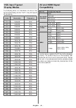 Preview for 64 page of EAS Electric E32AN70 Operating Instructions Manual