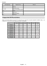 Preview for 69 page of EAS Electric E32AN70 Operating Instructions Manual