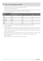 Preview for 121 page of EAS Electric EFMV2 Series Instruction Manual