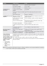 Preview for 131 page of EAS Electric EFMV2 Series Instruction Manual