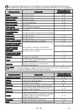 Preview for 18 page of EAS Electric EMC177ABI Instruction Manual