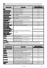 Preview for 43 page of EAS Electric EMC177ABI Instruction Manual