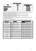 Preview for 30 page of EAS Electric EMCF302 Instruction Manual