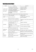 Preview for 25 page of EAS Electric EMRH908BX Instruction Manual