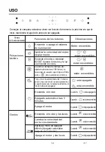 Preview for 14 page of EAS Electric EMRH908TX Manual