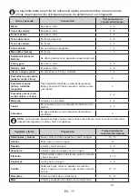 Preview for 17 page of EAS Electric EMZ177ASI User Manual