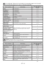 Preview for 84 page of EAS Electric EMZ177ASI User Manual