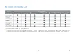 Preview for 28 page of EAS Electric EPUR660 Instruction Manual