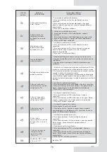 Preview for 73 page of EAS Electric ETH080VMA Instruction Manual