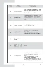 Preview for 76 page of EAS Electric ETH080VMA Instruction Manual