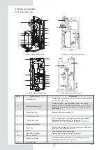 Preview for 112 page of EAS Electric ETH080VMA Instruction Manual