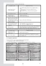 Preview for 158 page of EAS Electric ETH080VMA Instruction Manual