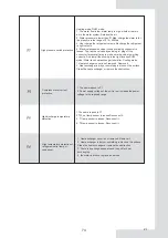 Preview for 165 page of EAS Electric ETH080VMA Instruction Manual