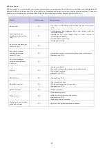 Preview for 50 page of EAS Electric Gama CND Instruction Manual