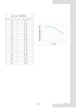 Preview for 125 page of EAS Electric M-THERMAL 2 R32 BIBLOCK Instruction Manual