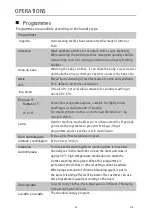 Preview for 53 page of EAS Electric Steam Care EMWY1075V Instruction Manual