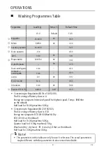 Preview for 54 page of EAS Electric Steam Care EMWY1075V Instruction Manual