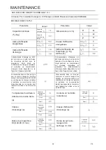 Preview for 93 page of EAS Electric Steam Care EMWY1075V Instruction Manual