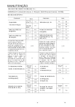 Preview for 125 page of EAS Electric Steam Care EMWY1075V Instruction Manual