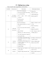 Preview for 6 page of EASEPAL EC-570 Maintenance Service Manual