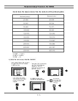 Preview for 106 page of Easson ES-12 Operation Manuals