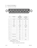 Preview for 64 page of East Coast Datacom Nx8- Dual Composite MUX High-Speed 16-Port TDM Multiplexer Operation Manual