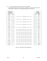 Preview for 69 page of East Coast Datacom Nx8- Dual Composite MUX High-Speed 16-Port TDM Multiplexer Operation Manual