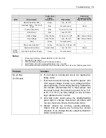 Preview for 59 page of Eastey Combination EC Series User Manual