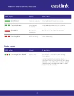 Preview for 4 page of EastLink ADC-V522IR Self-Install Manual