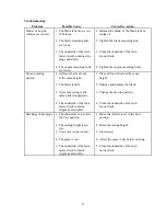 Preview for 21 page of Eastman Industries WM20-H Operator'S Manual