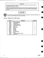 Preview for 31 page of EASTMAN 3059 Modification Instructions