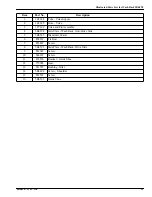 Preview for 72 page of EASTMAN 3059 Modification Instructions