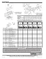 Preview for 28 page of EASTMAN BRUTE 627VS Intruction And Parts List