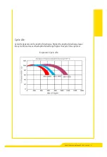 Preview for 14 page of EASTMAN EM150SMF User Manual